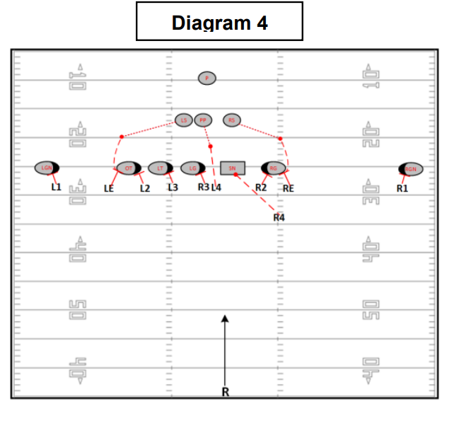 Simple Punt Return AFCA